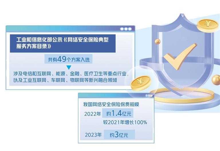 网络安全保险加快落地应用，互联网安全服务迎来新格局