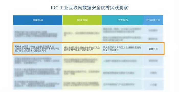 敏捷案例入选IDC《中国工业互联网数据安全防护优秀实践洞察》报告——以互联网安全服务筑牢工业数据防线