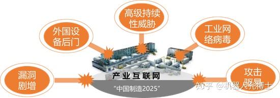 新技术的双刃剑 2021产业互联网安全趋势下的安全服务变革