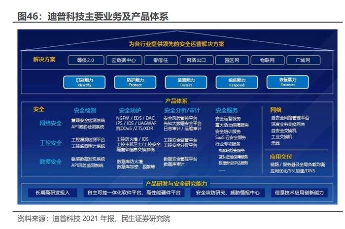 计算机行业深度报告:网络可视化,数字中国的"守护者"